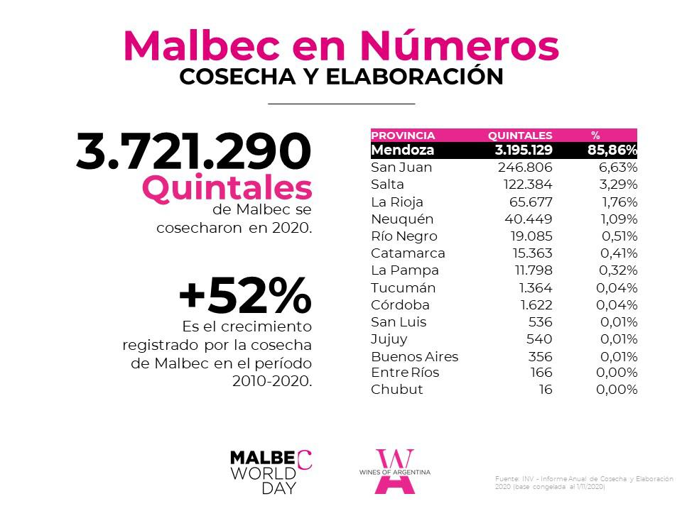 Cosecha y Elaboracion